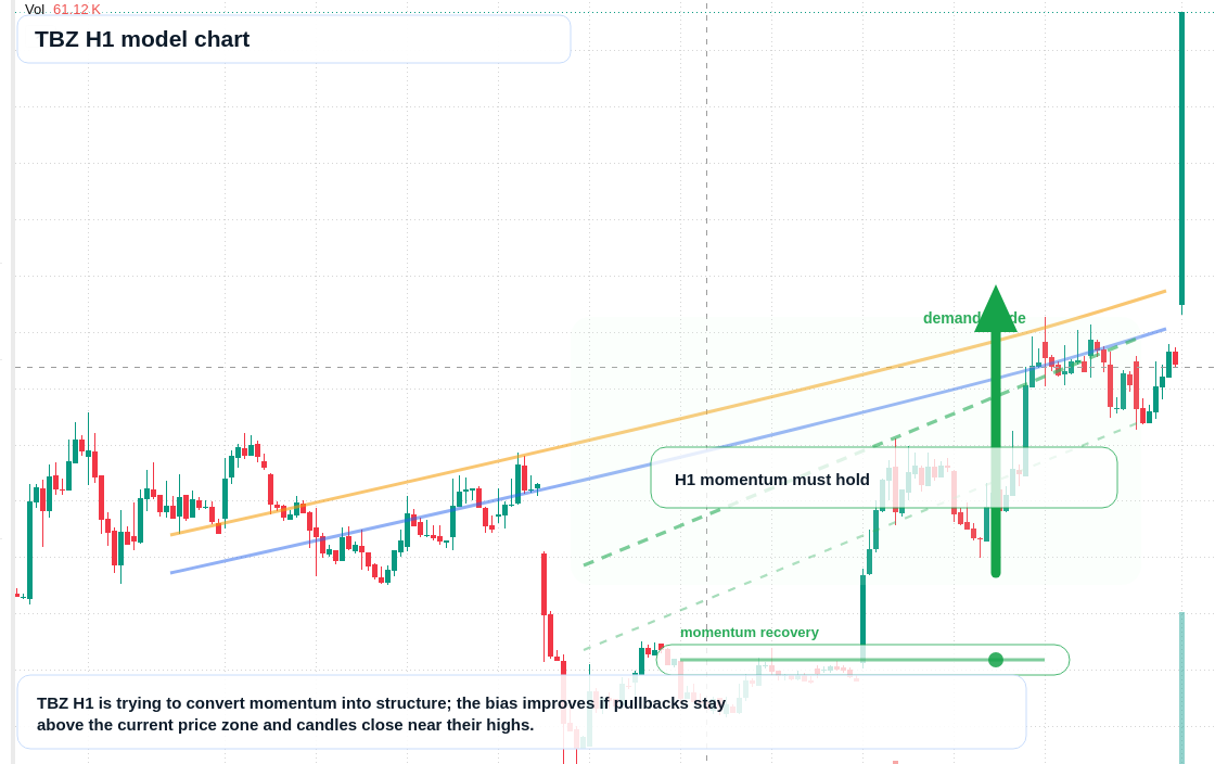 FX market snapshot