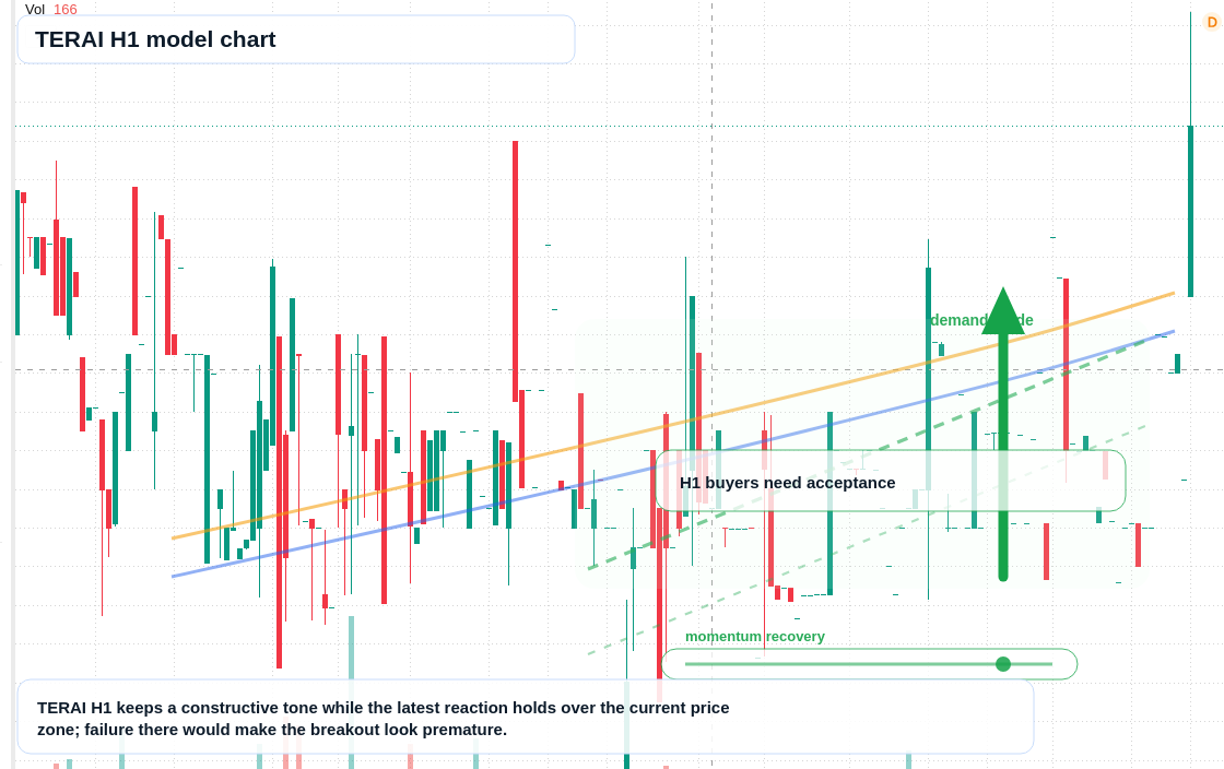 FX market snapshot