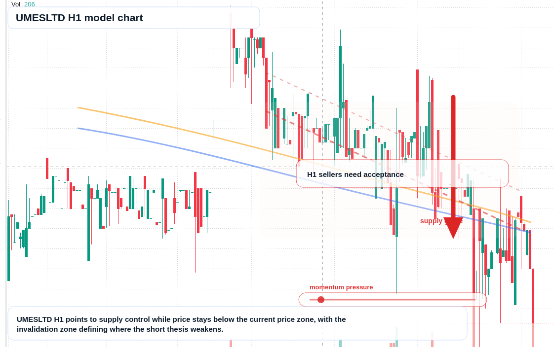 FX market snapshot