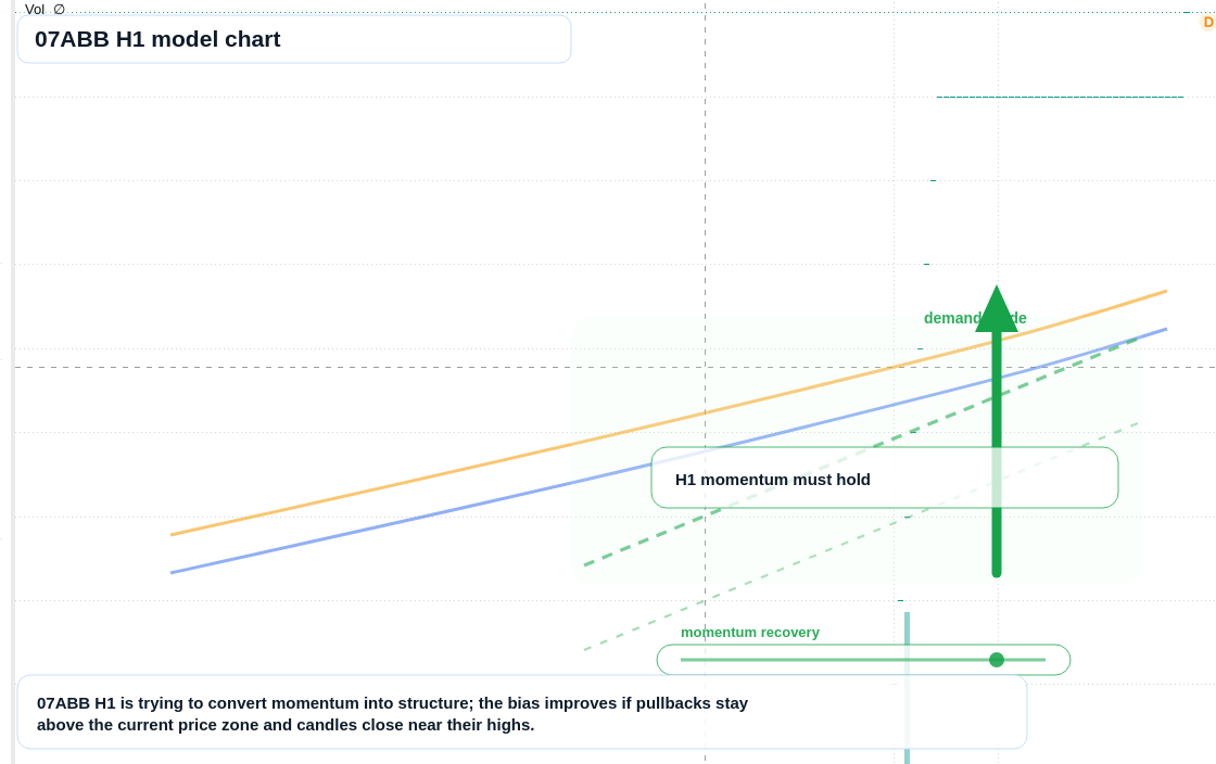 FX market snapshot