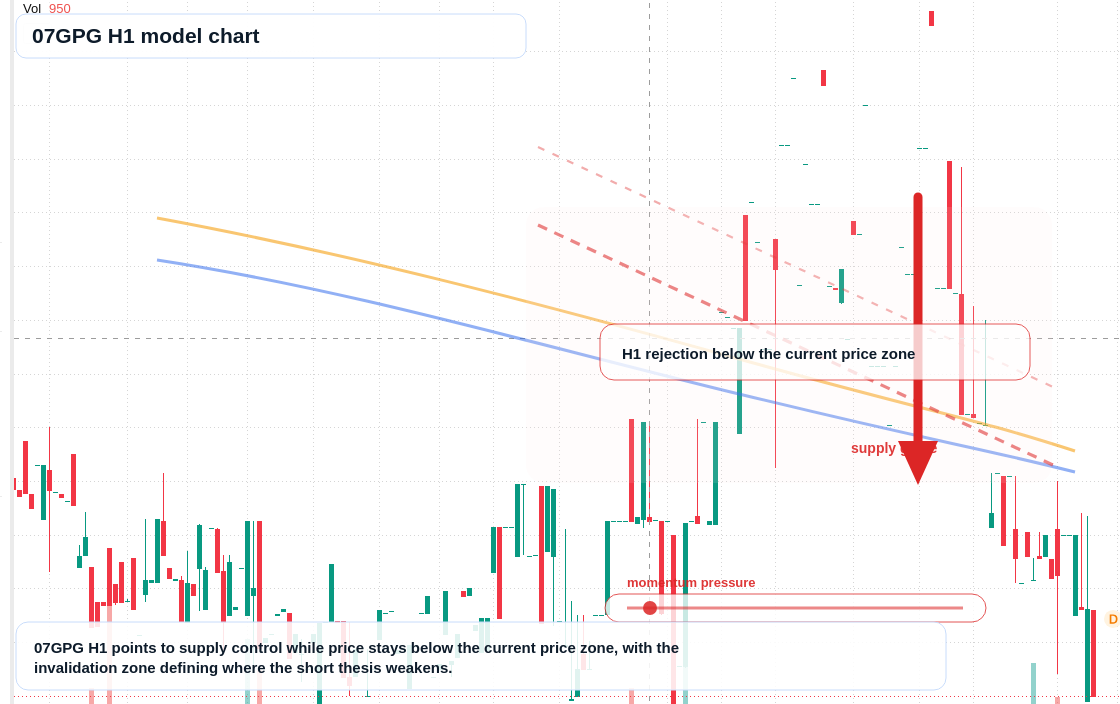 FX market snapshot