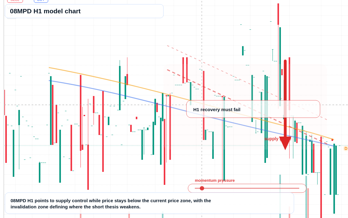 FX market snapshot