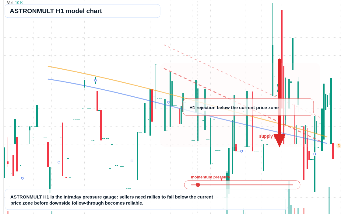 FX market snapshot