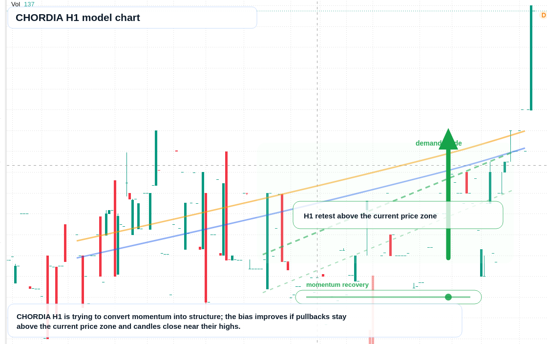 FX market snapshot