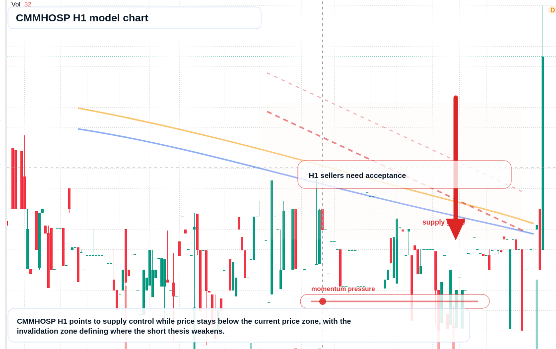 FX market snapshot
