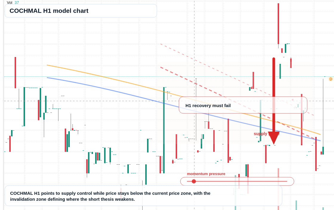 FX market snapshot