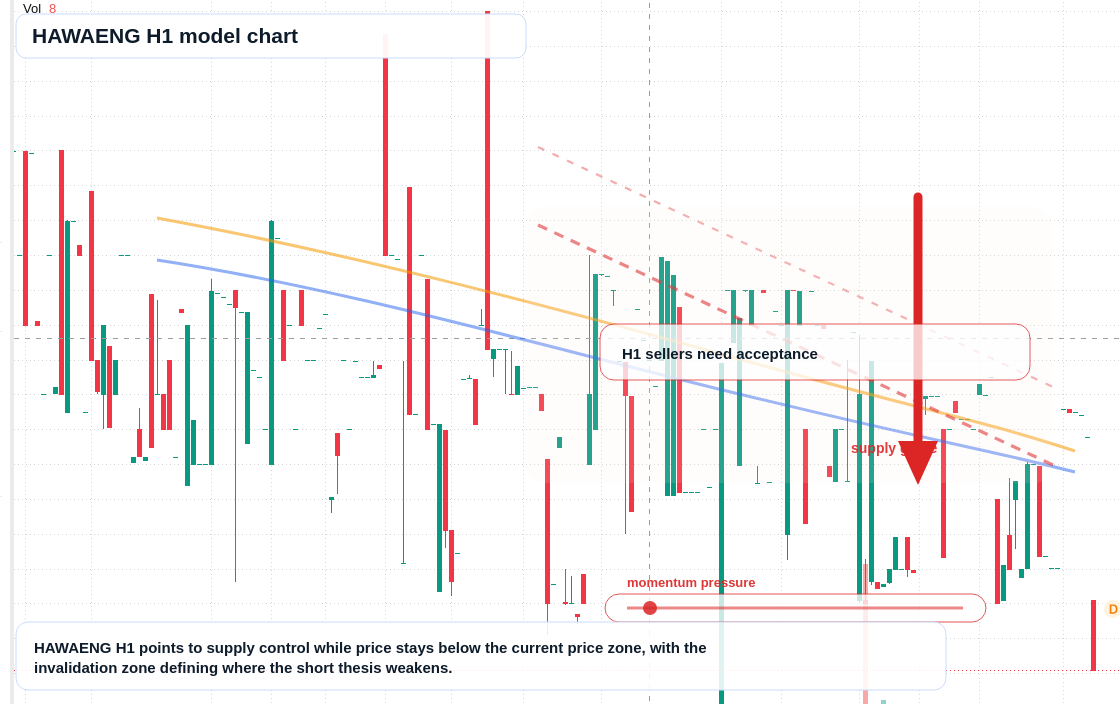 FX market snapshot