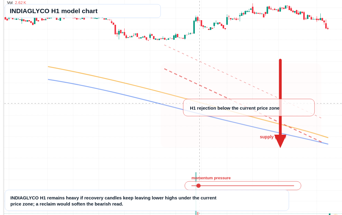 FX market snapshot