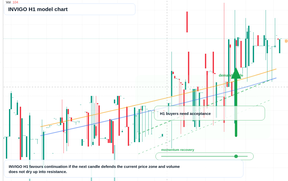 FX market snapshot
