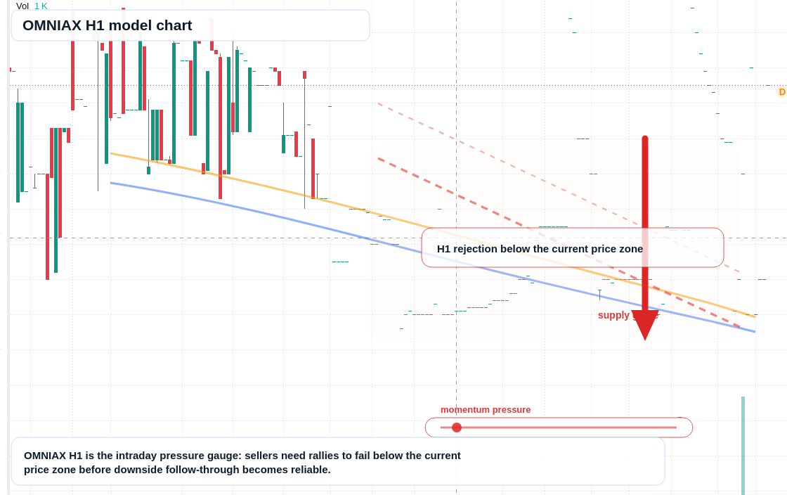 FX market snapshot
