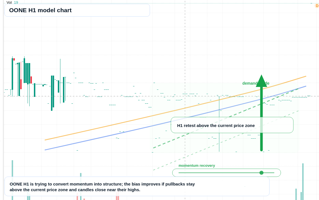 FX market snapshot