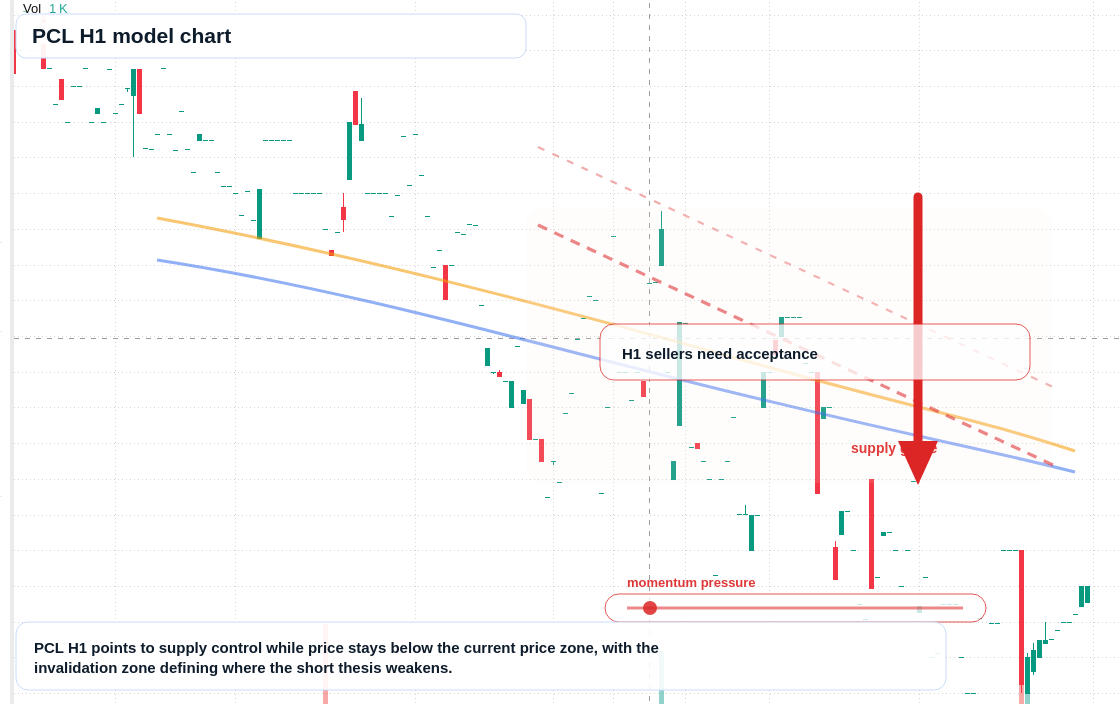 FX market snapshot