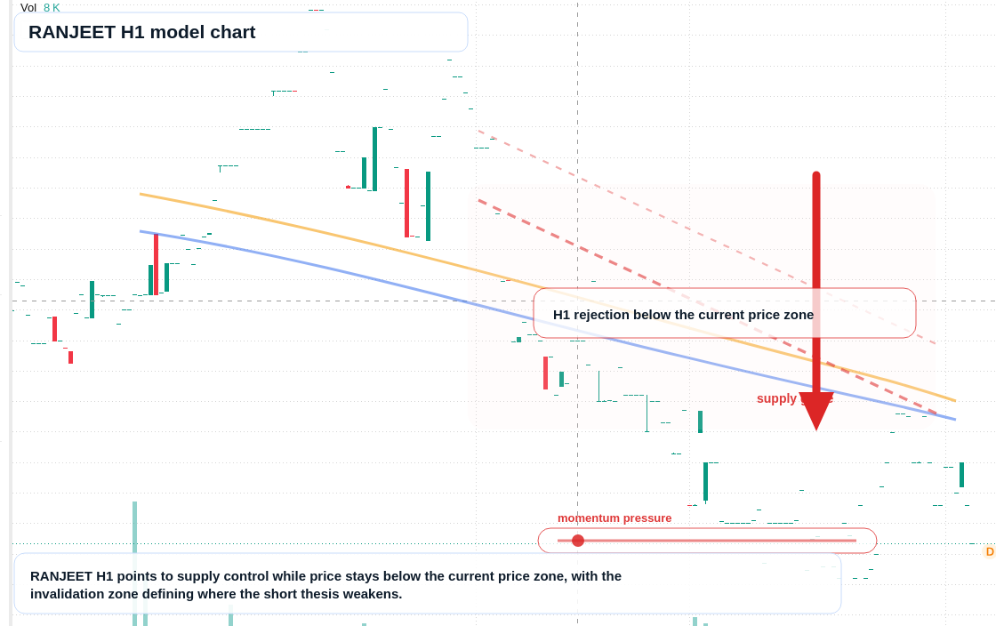 FX market snapshot