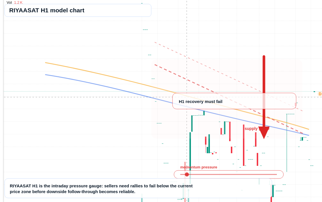 FX market snapshot