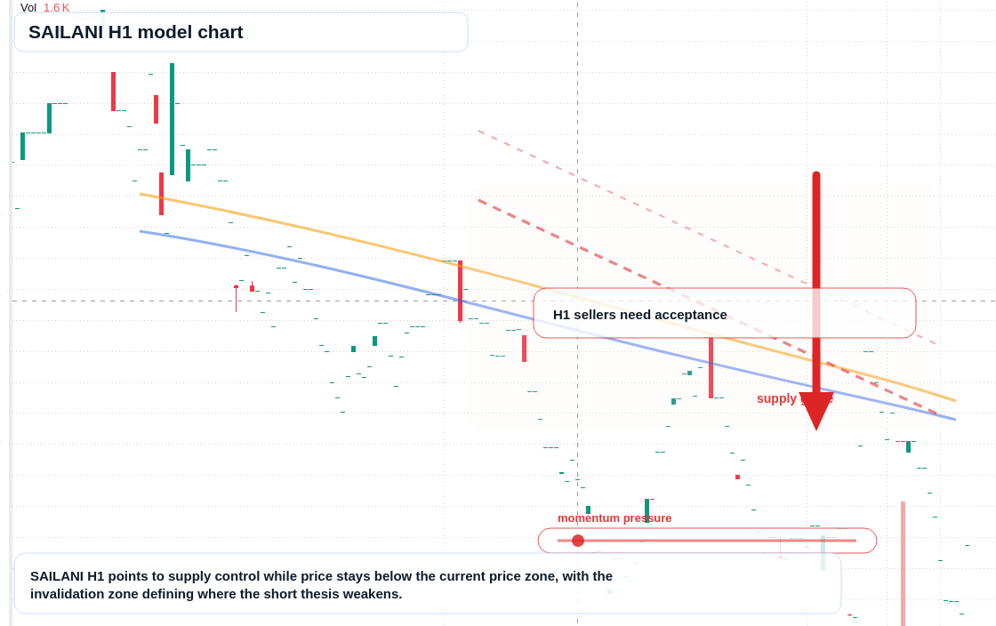 FX market snapshot