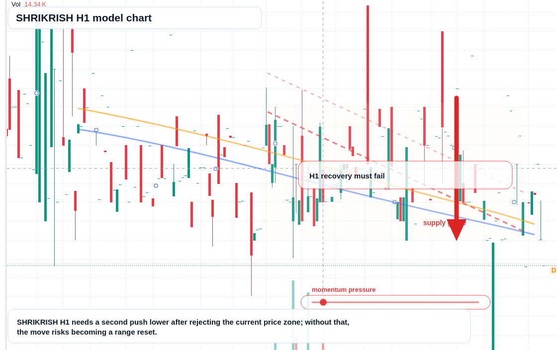 FX market snapshot