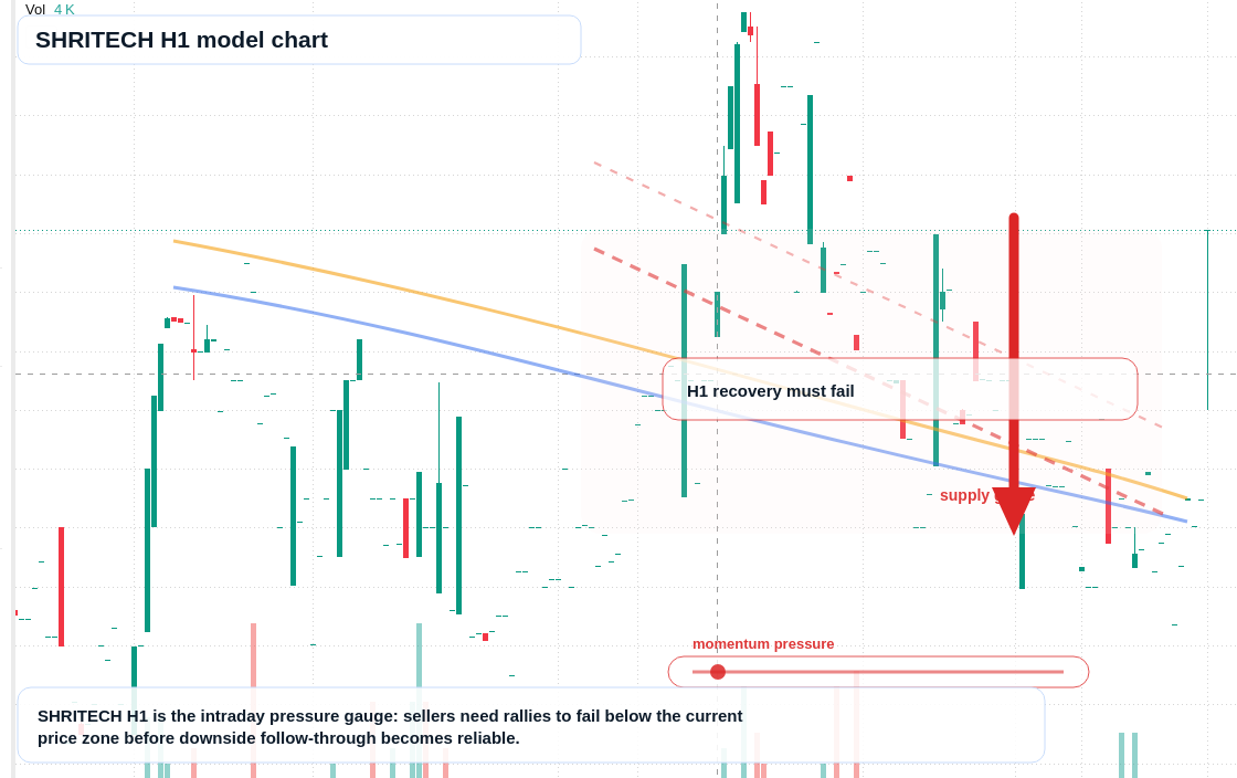 FX market snapshot
