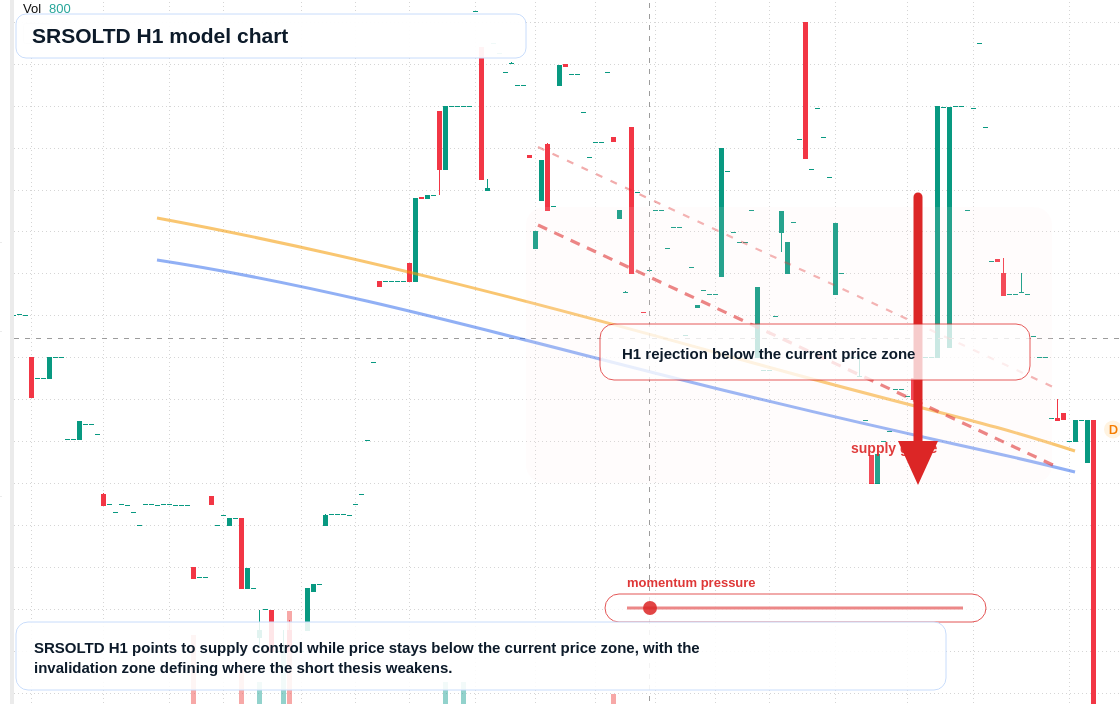 FX market snapshot