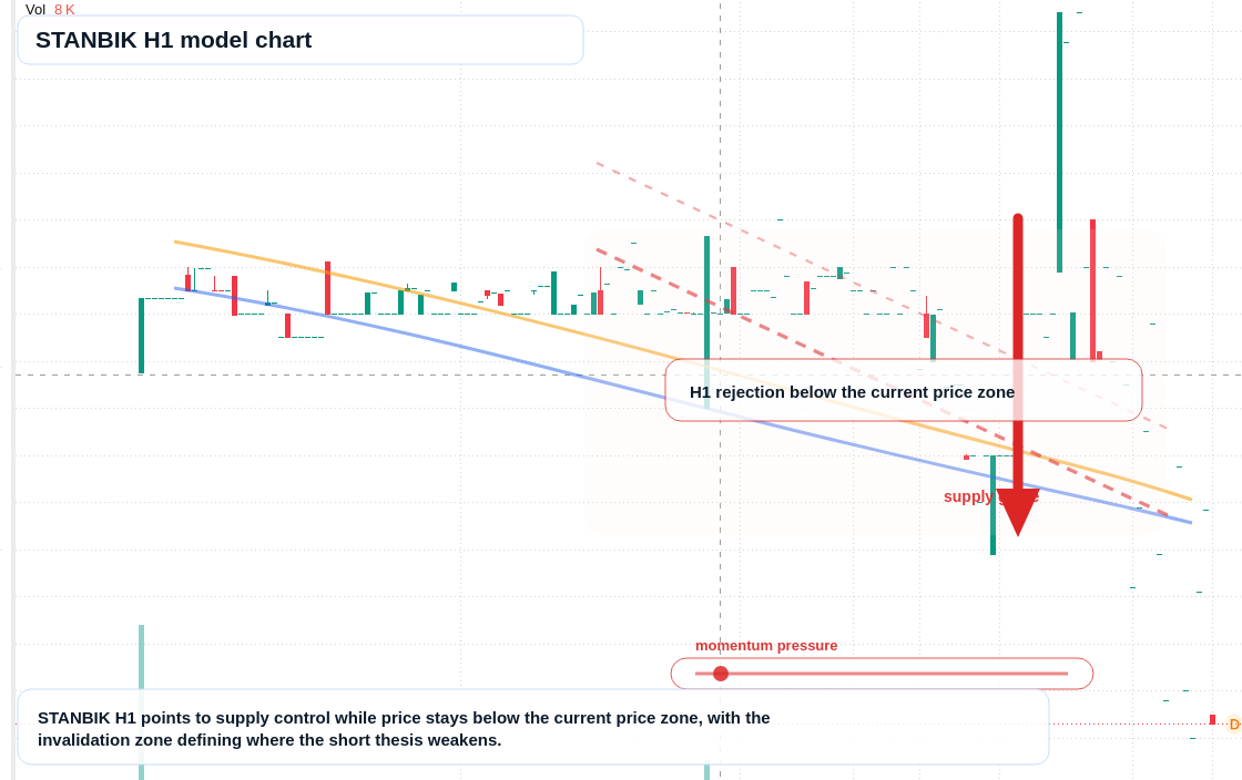 FX market snapshot
