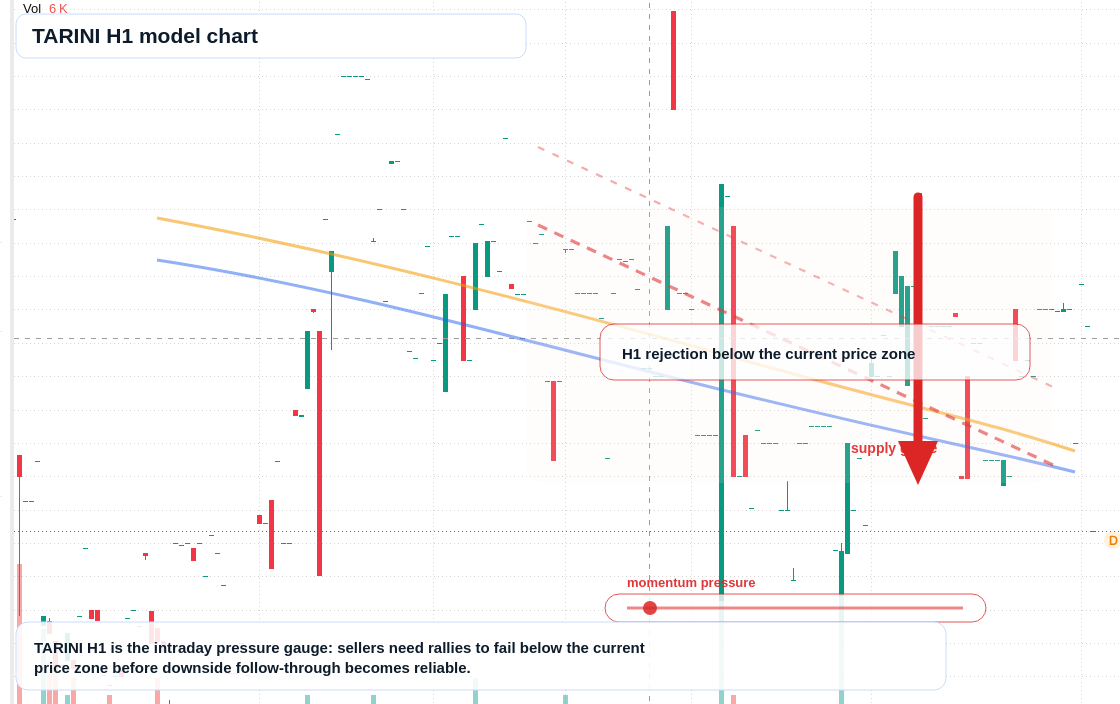 FX market snapshot