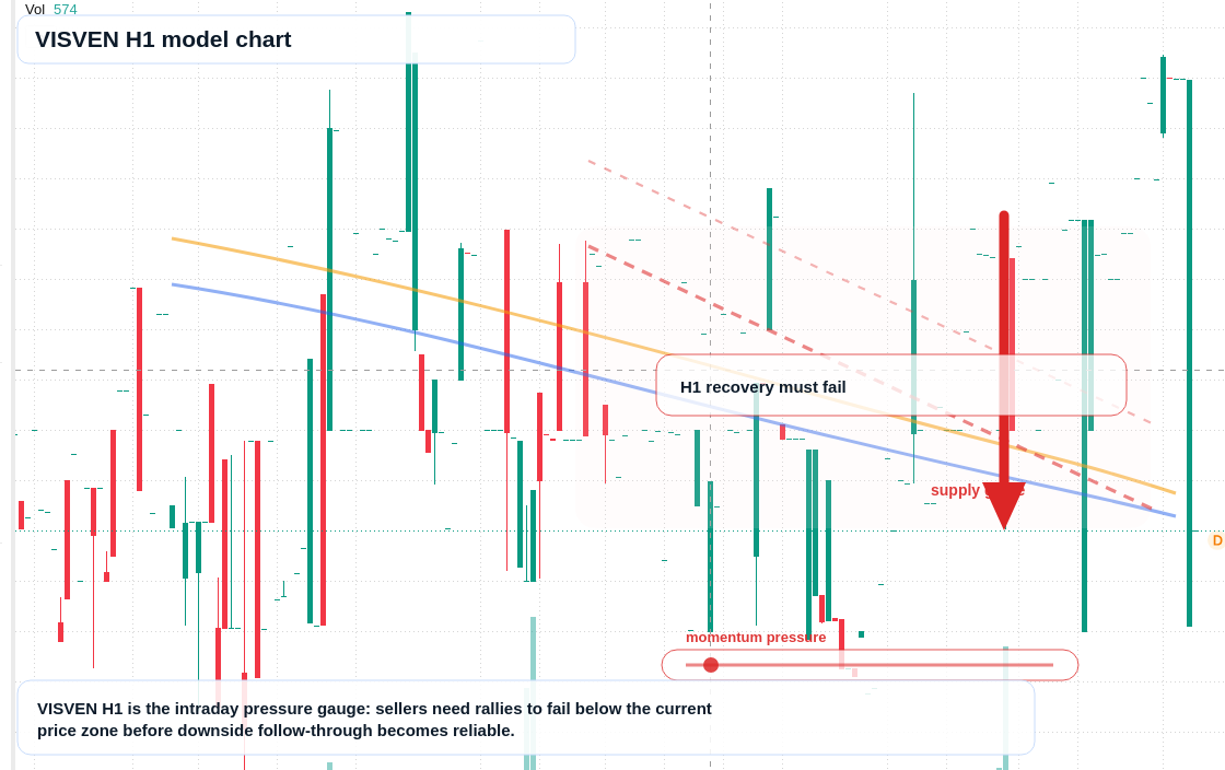 FX market snapshot