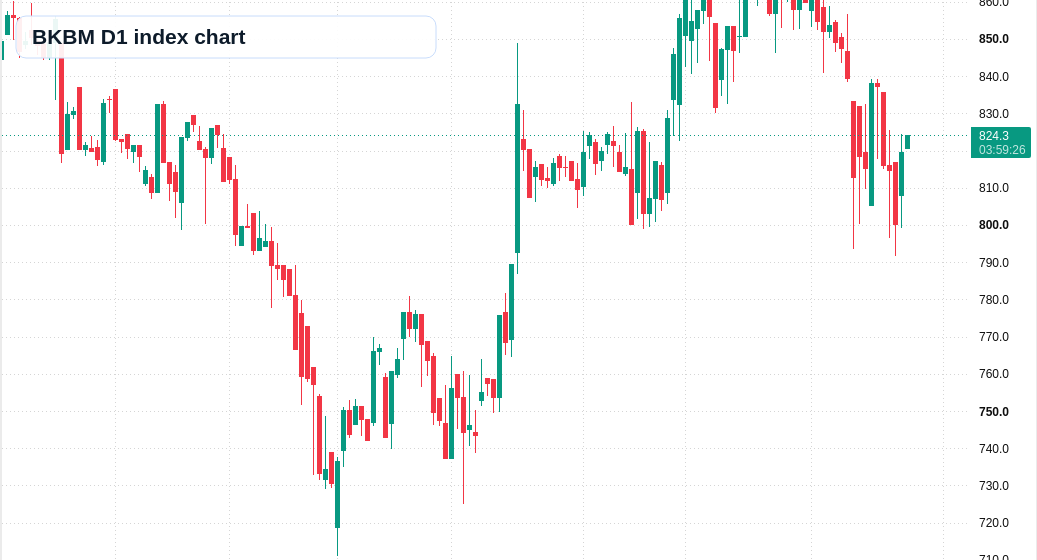 BKBM D1 TradingView chart