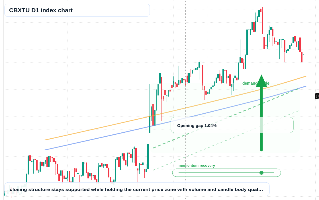 CBXTU D1 TradingView chart