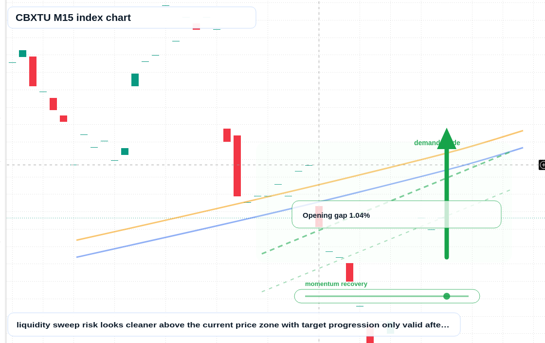 CBXTU M15 TradingView chart