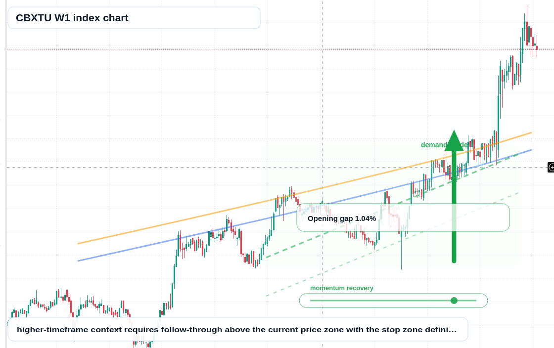 CBXTU W1 TradingView chart