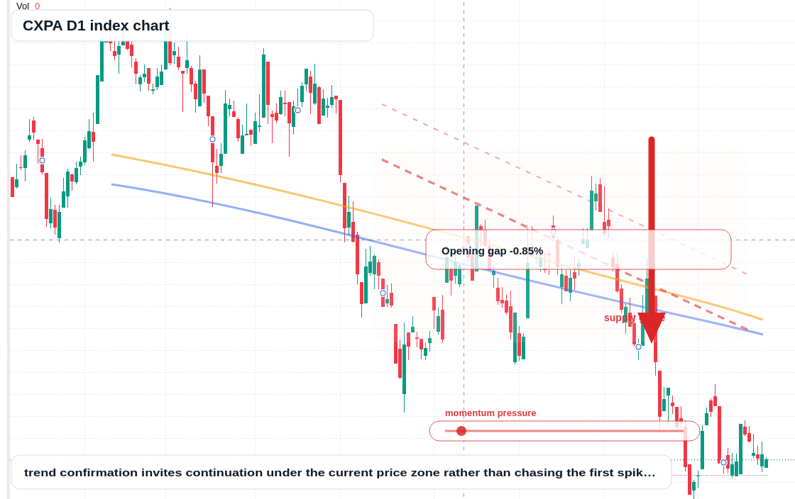 CXPA D1 TradingView chart