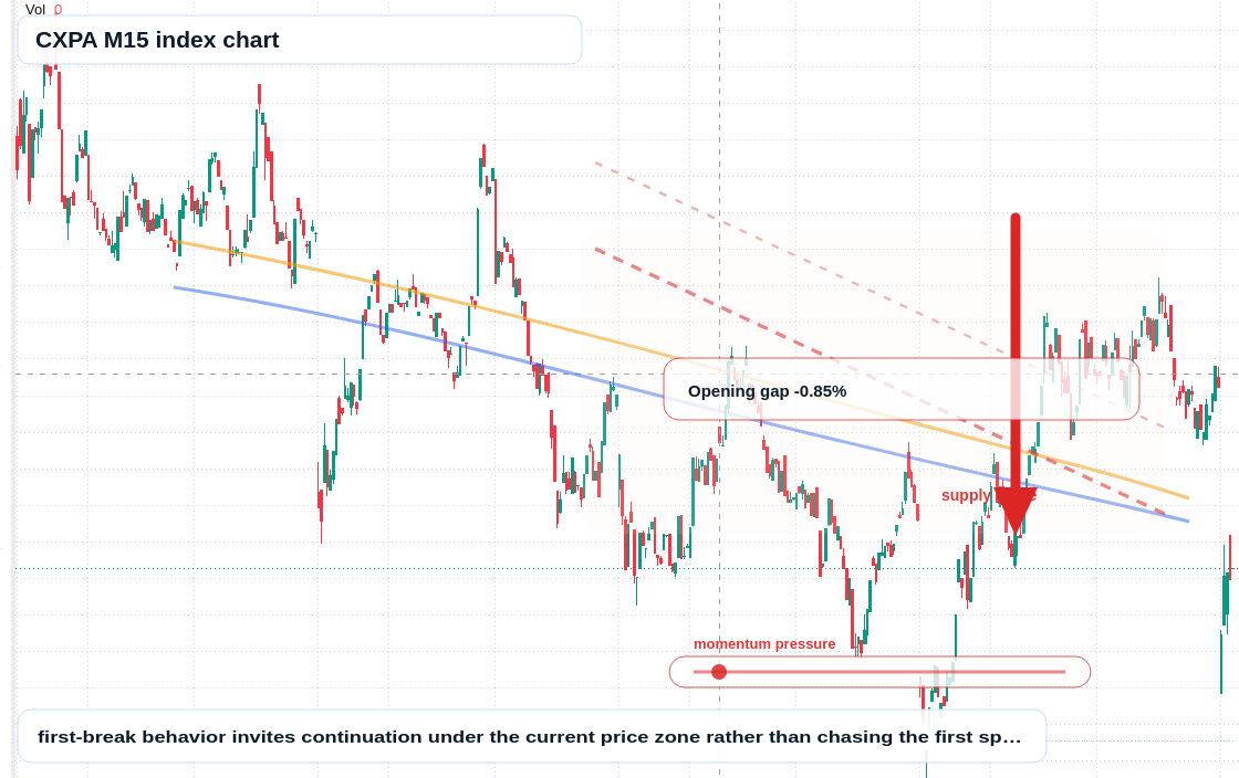 CXPA M15 TradingView chart