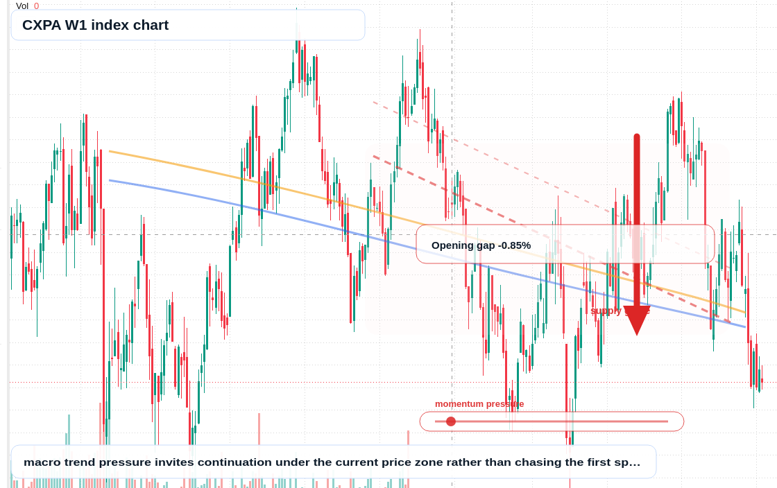 CXPA W1 TradingView chart