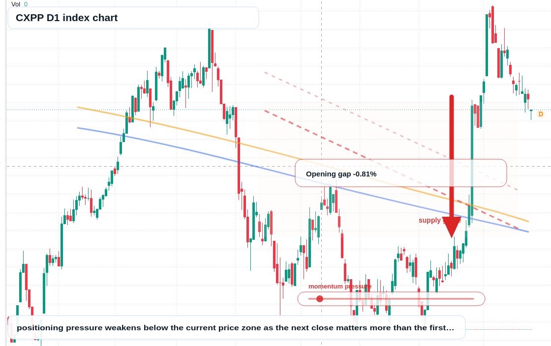 CXPP D1 TradingView chart