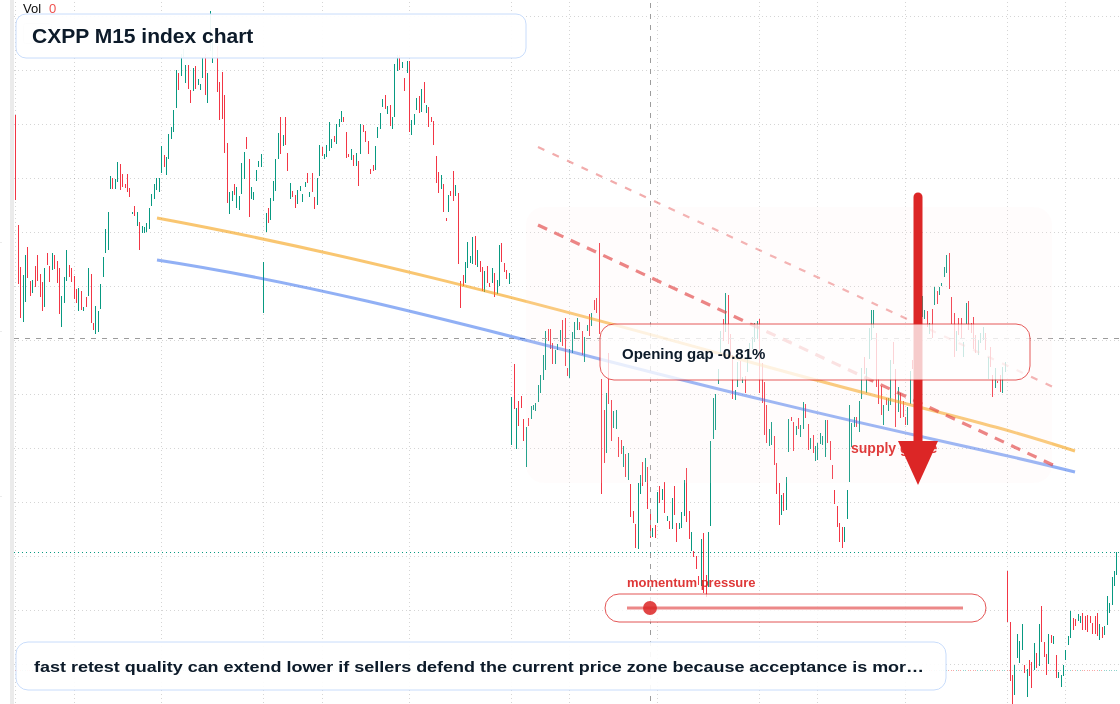 CXPP M15 TradingView chart