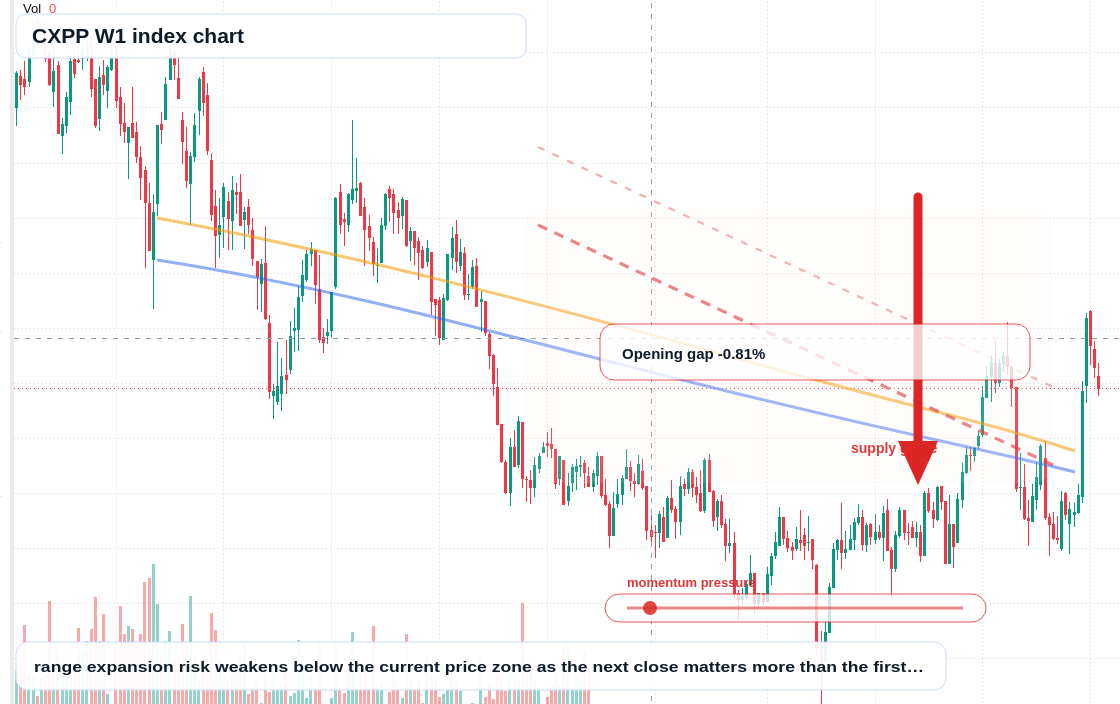 CXPP W1 TradingView chart