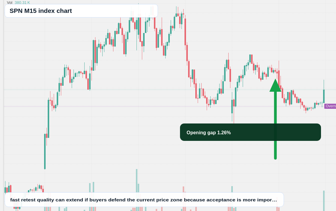 SPN M15 TradingView chart