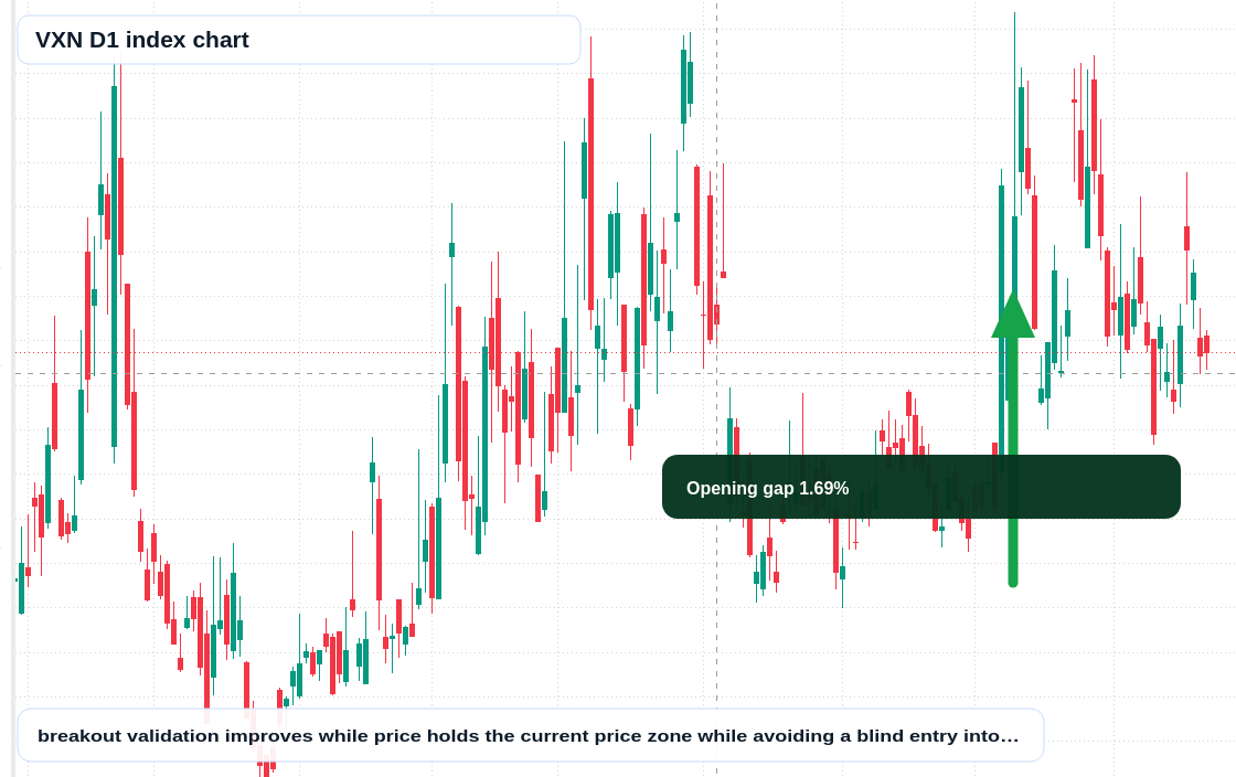 VXN D1 TradingView chart