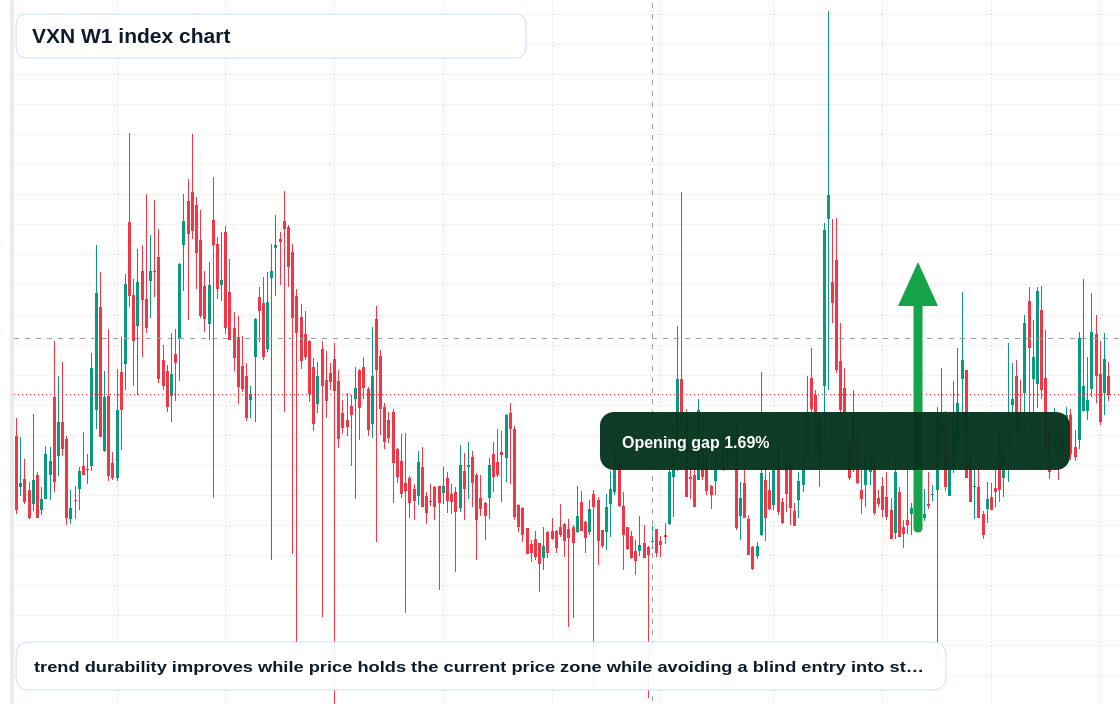 VXN W1 TradingView chart