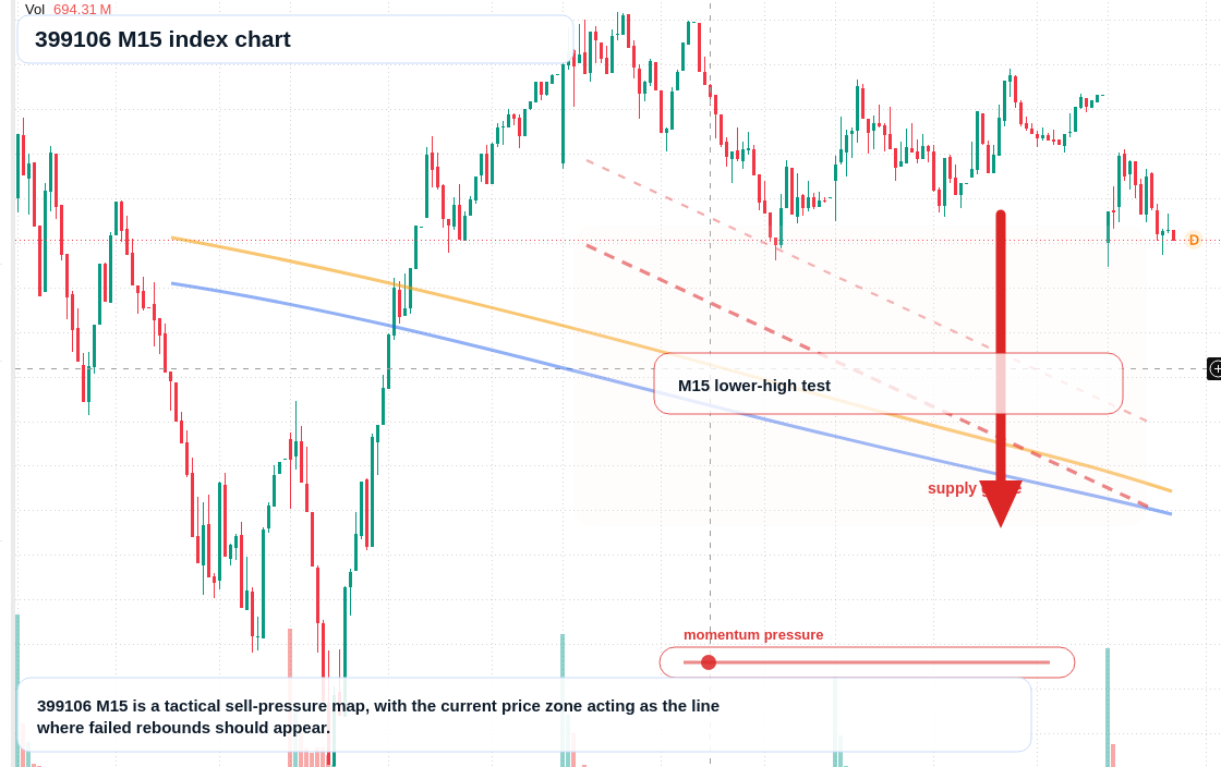 399106 M15 TradingView chart