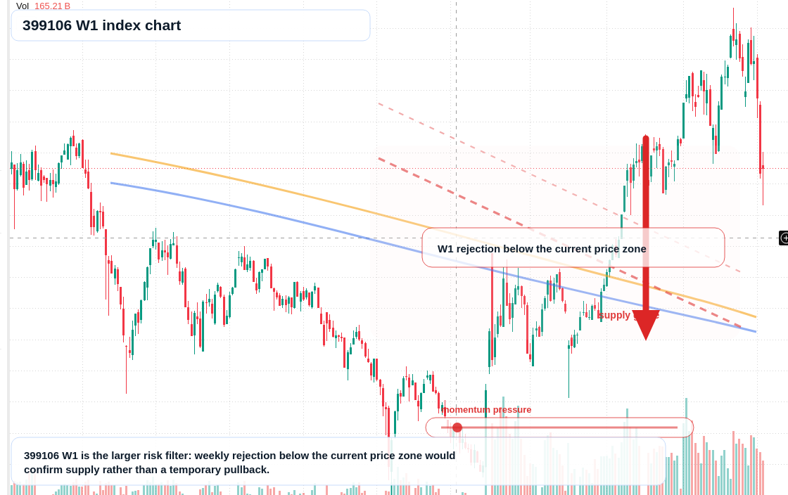399106 W1 TradingView chart