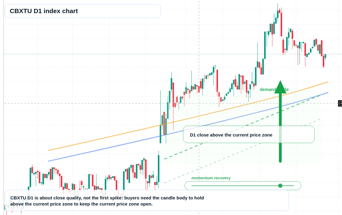 CBXTU D1 TradingView chart