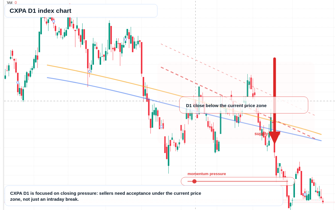CXPA D1 TradingView chart