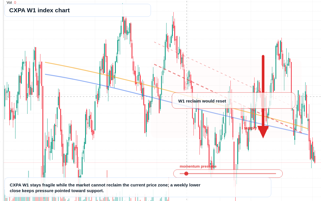 CXPA W1 TradingView chart