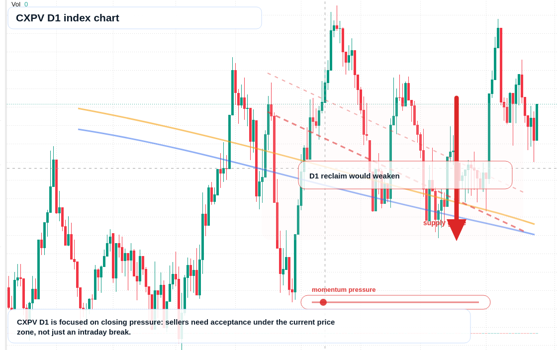 CXPV D1 TradingView chart