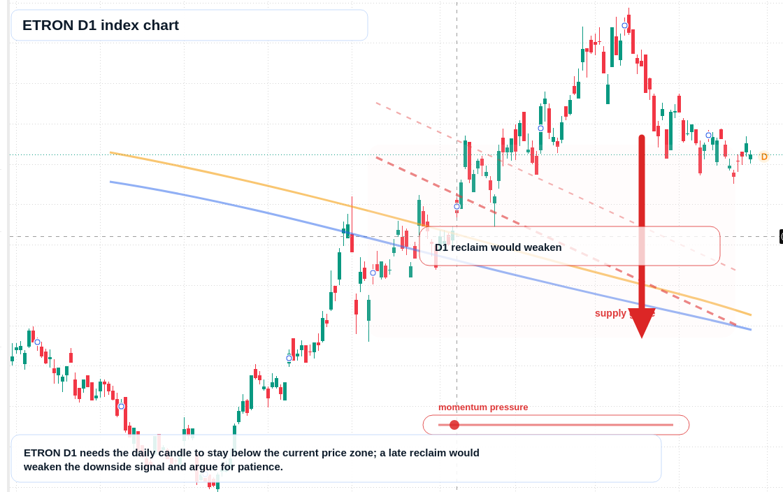 ETRON D1 TradingView chart