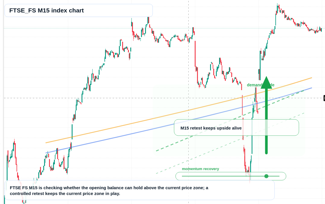 FTSEFS M15 TradingView chart