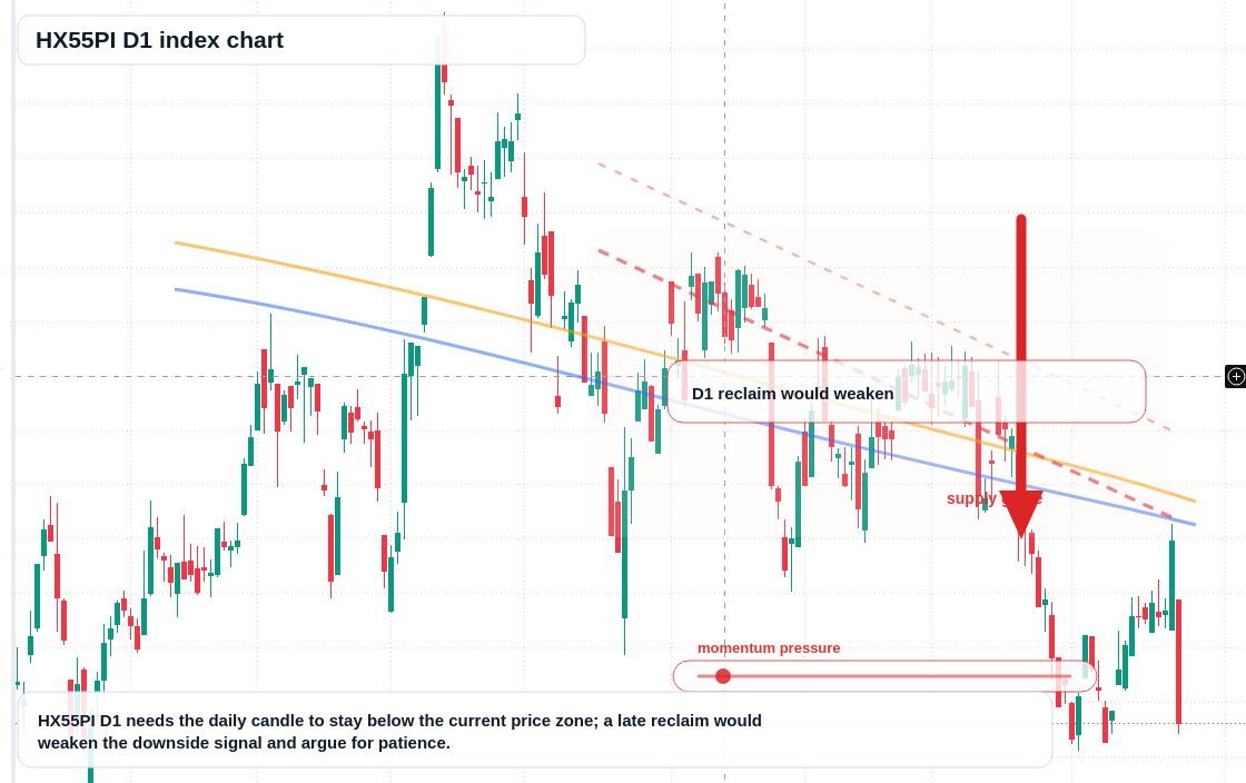HX55PI D1 TradingView chart