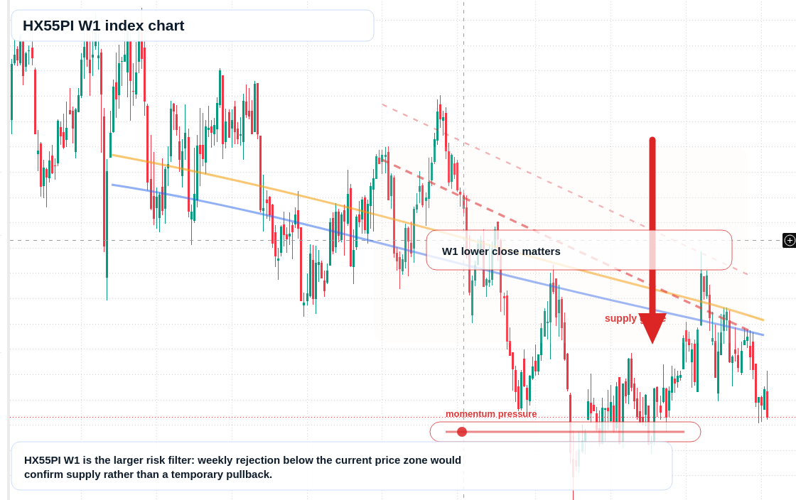 HX55PI W1 TradingView chart