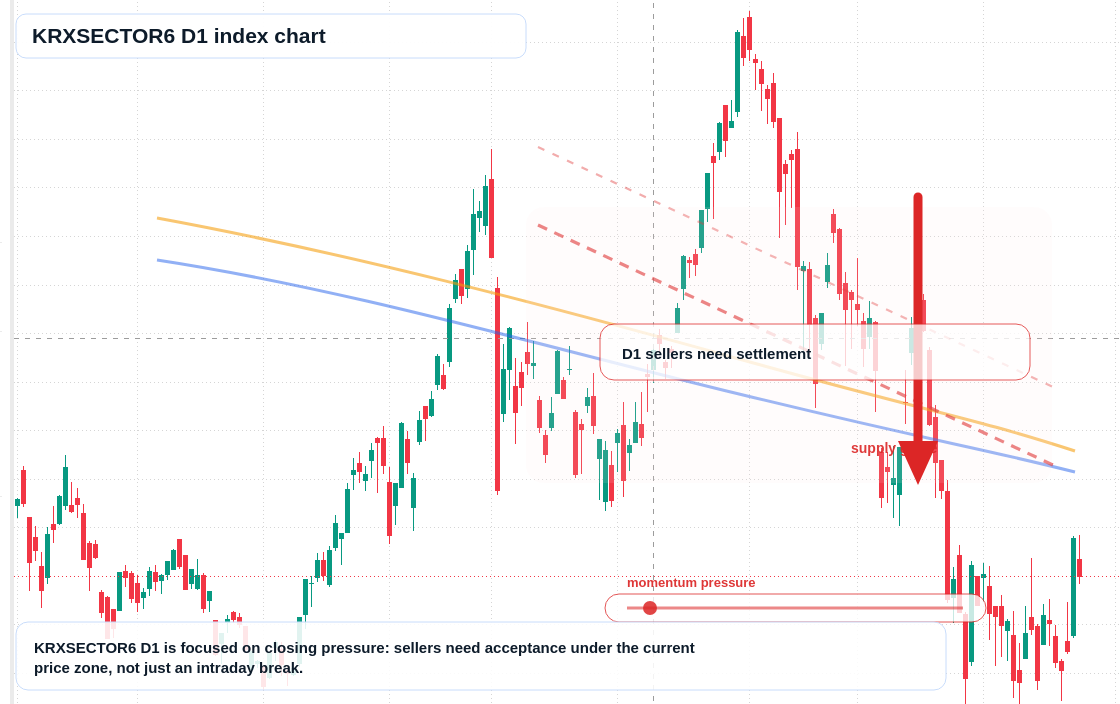 KRXSECTOR6 D1 TradingView chart