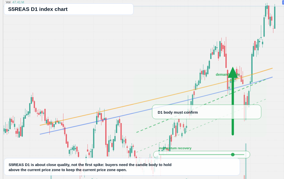 S5REAS D1 TradingView chart